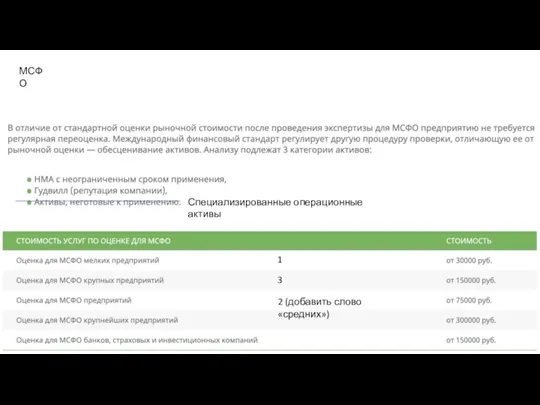 МСФО Специализированные операционные активы 1 2 (добавить слово «средних») 3