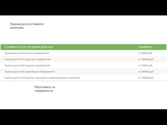 Оценка доли уставного капитала Расставить по очередности