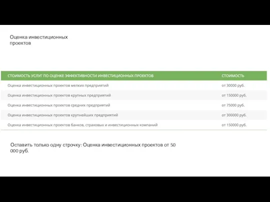 Оценка инвестиционных проектов Оставить только одну строчку: Оценка инвестиционных проектов от 50 000 руб.