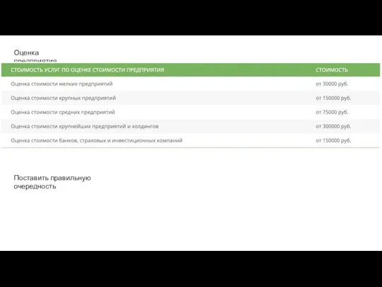Оценка предприятия Поставить правильную очередность
