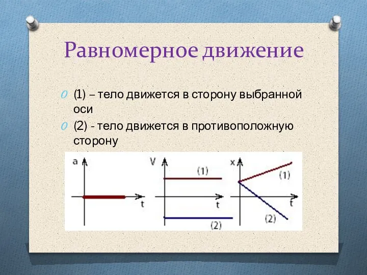 Равномерное движение (1) – тело движется в сторону выбранной оси (2) -