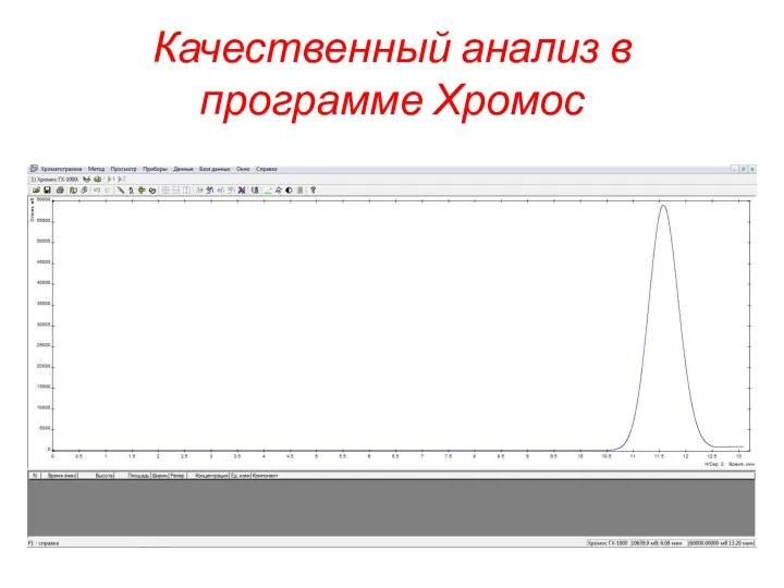 Качественный анализ в программе Хромос