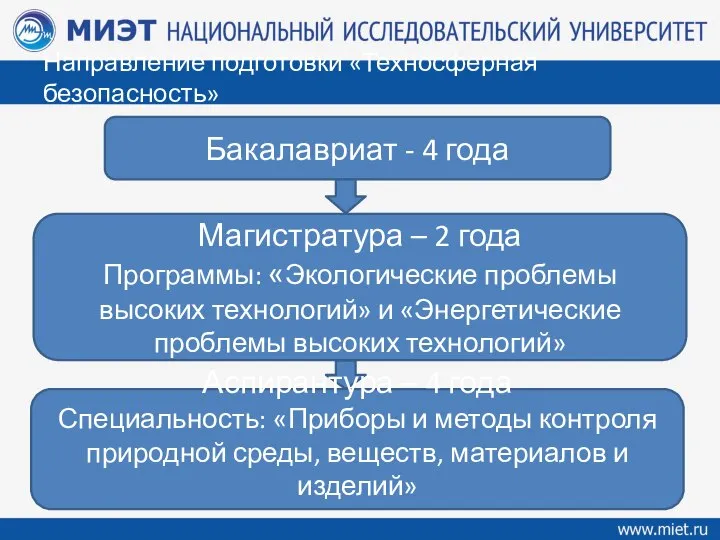 Направление подготовки «Техносферная безопасность» Бакалавриат - 4 года Магистратура – 2 года