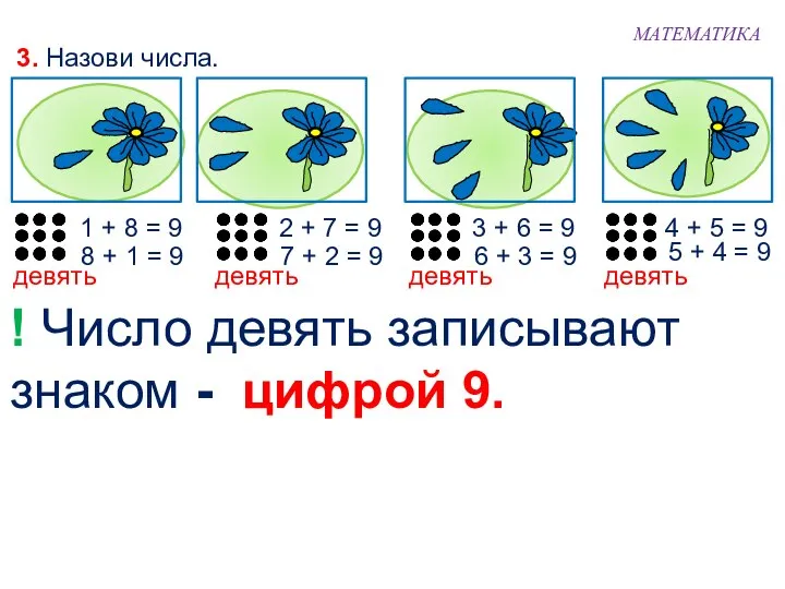 3. Назови числа. 2 + 7 = 9 1 + 8 =