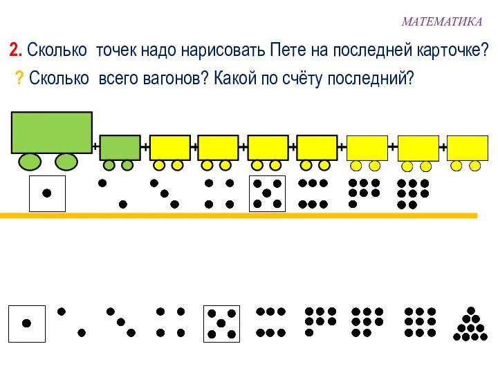 2. Сколько точек надо нарисовать Пете на последней карточке? ? Сколько всего