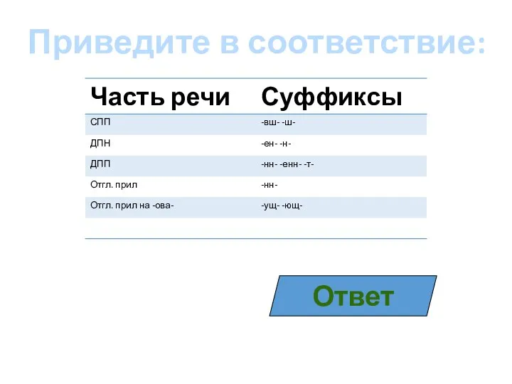 Приведите в соответствие: Ответ