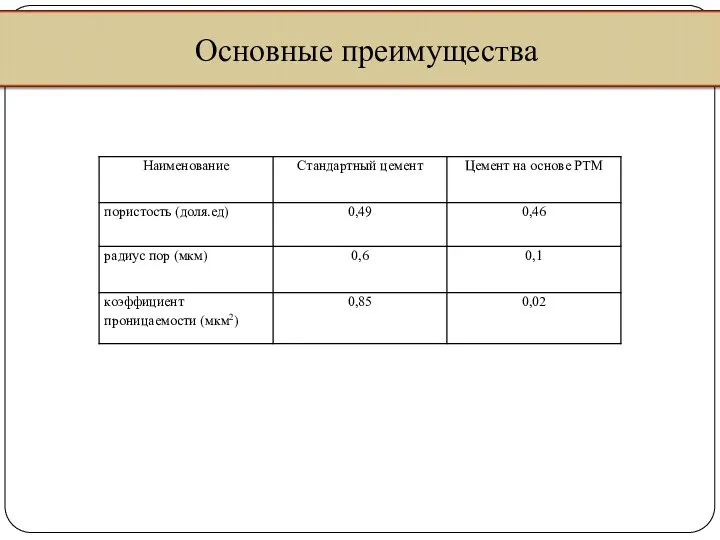 Основные преимущества