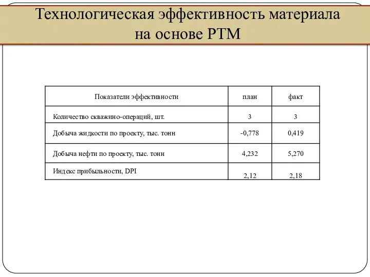 Технологическая эффективность материала на основе РТМ