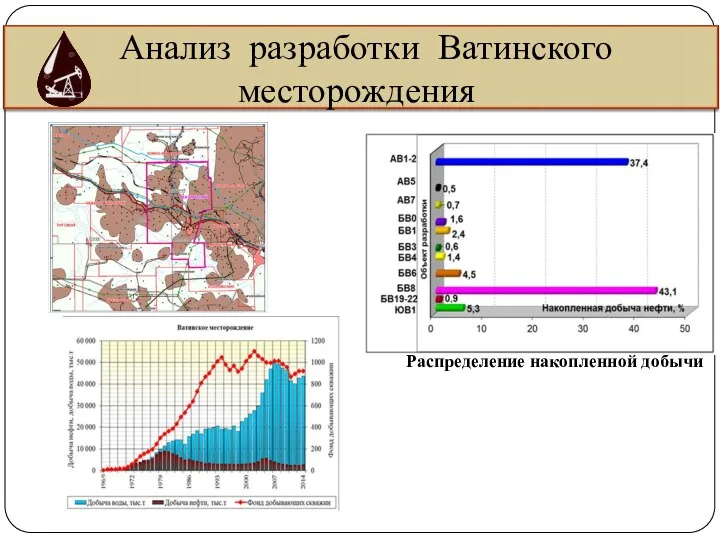 Анализ разработки Ватинского месторождения Распределение накопленной добычи