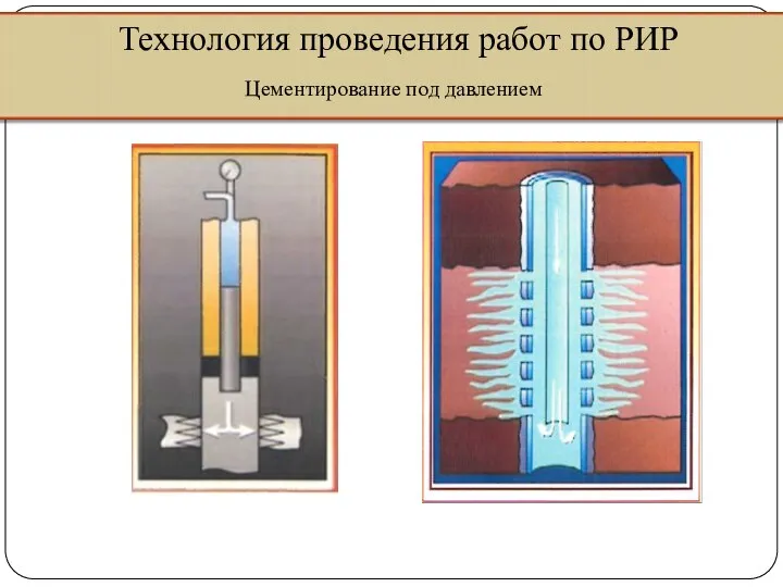 Технология проведения работ по РИР Цементирование под давлением