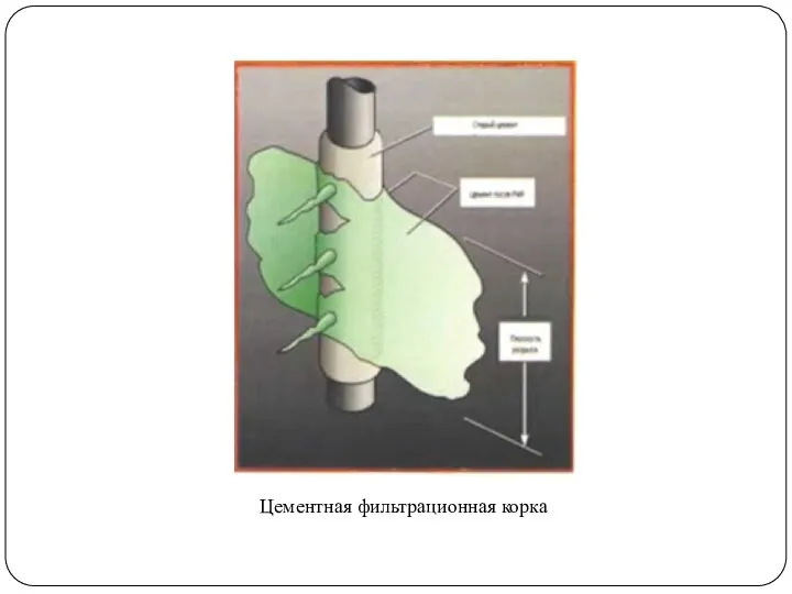 Цементная фильтрационная корка