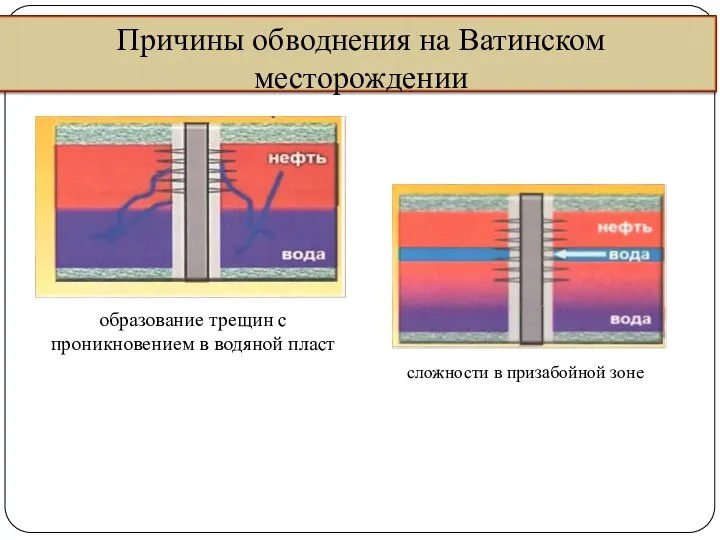 Причины обводнения на Ватинском месторождении образование трещин с проникновением в водяной пласт сложности в призабойной зоне