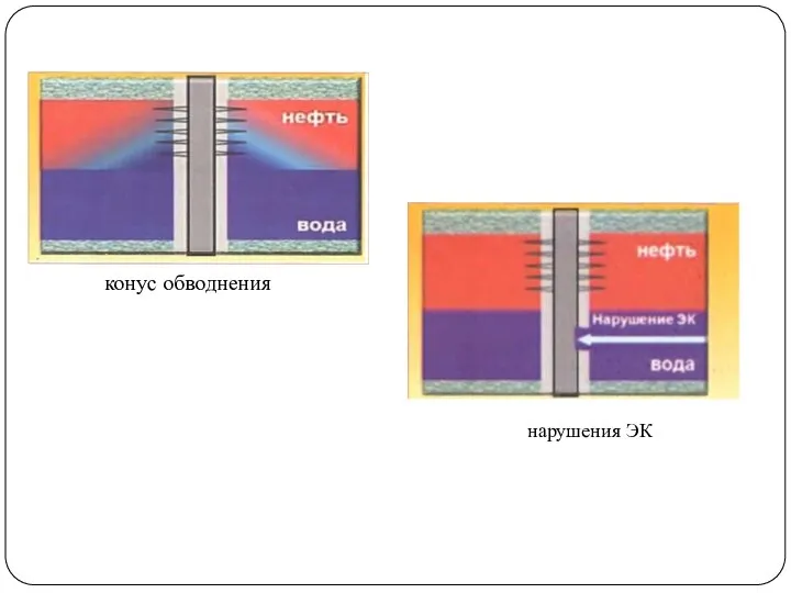 конус обводнения нарушения ЭК