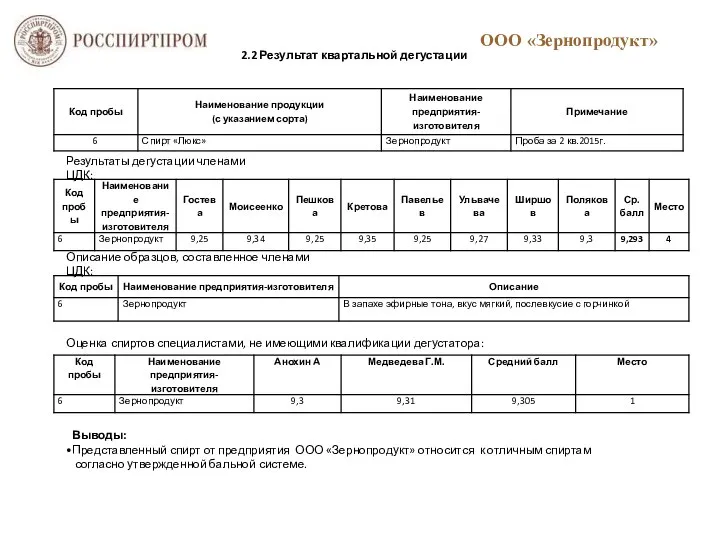 2.2 Результат квартальной дегустации Результаты дегустации членами ЦДК: Описание образцов, составленное членами