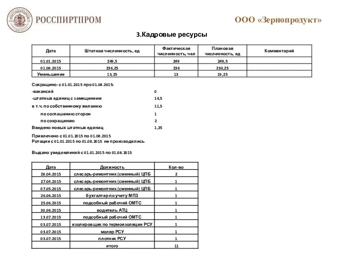 ООО «Зернопродукт»