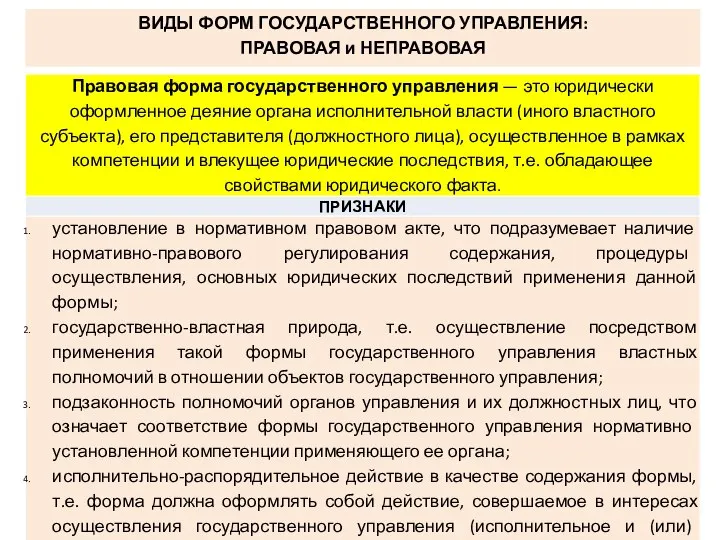 ВИДЫ ФОРМ ГОСУДАРСТВЕННОГО УПРАВЛЕНИЯ: ПРАВОВАЯ и НЕПРАВОВАЯ