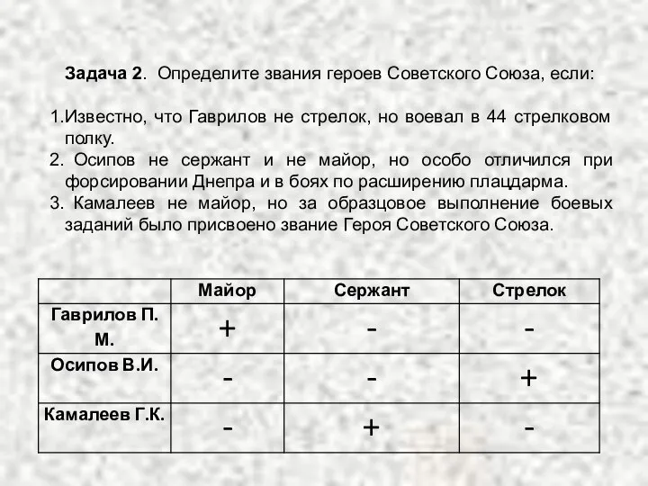 Задача 2. Определите звания героев Советского Союза, если: Известно, что Гаврилов не