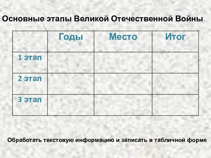 Основные этапы Великой Отечественной Войны Обработать текстовую информацию и записать в табличной форме