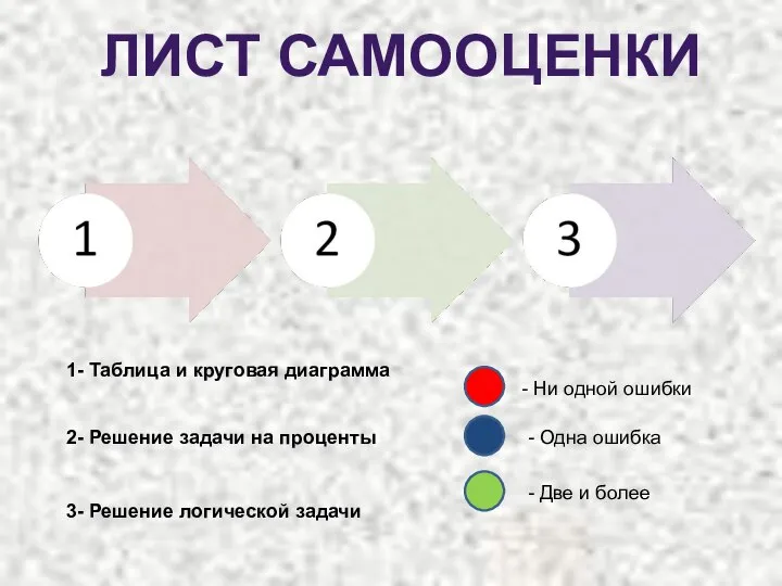 ЛИСТ САМООЦЕНКИ 1- Таблица и круговая диаграмма 2- Решение задачи на проценты