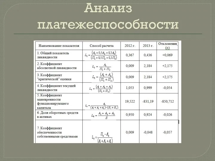 Анализ платежеспособности