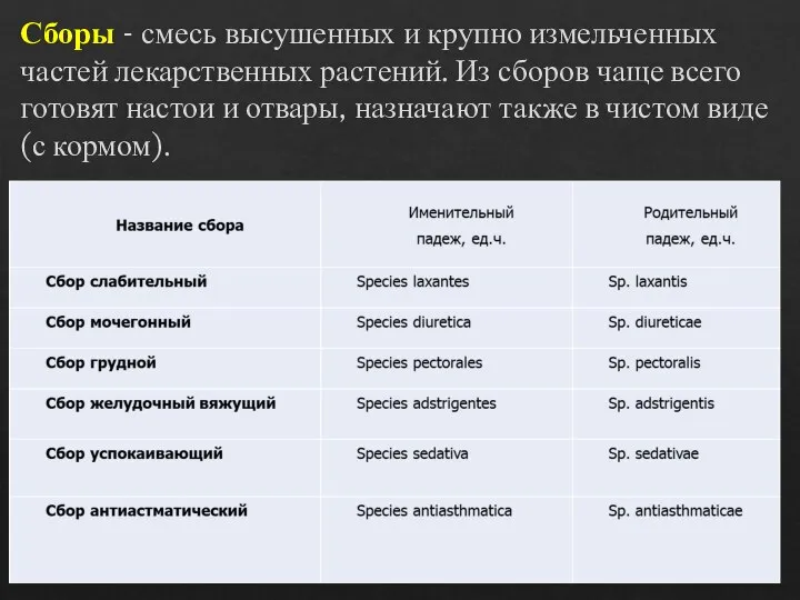 Сборы - смесь высушенных и крупно измельченных частей лекарственных растений. Из сборов