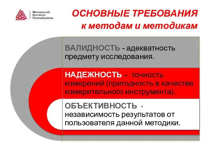 ОСНОВНЫЕ ТРЕБОВАНИЯ к методам и методикам