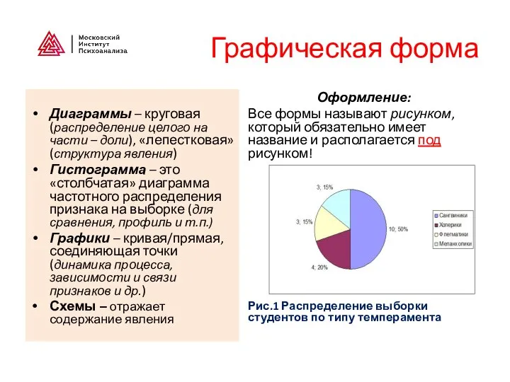 Графическая форма Диаграммы – круговая (распределение целого на части – доли), «лепестковая»