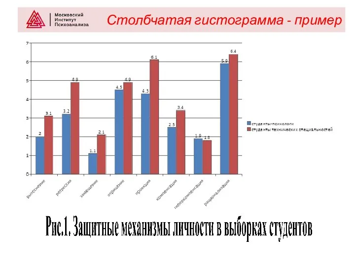 Столбчатая гистограмма - пример