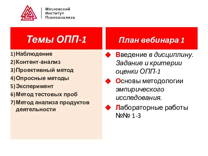 Темы ОПП-1 Наблюдение Контент-анализ Проективный метод Опросные методы Эксперимент Метод тестовых проб