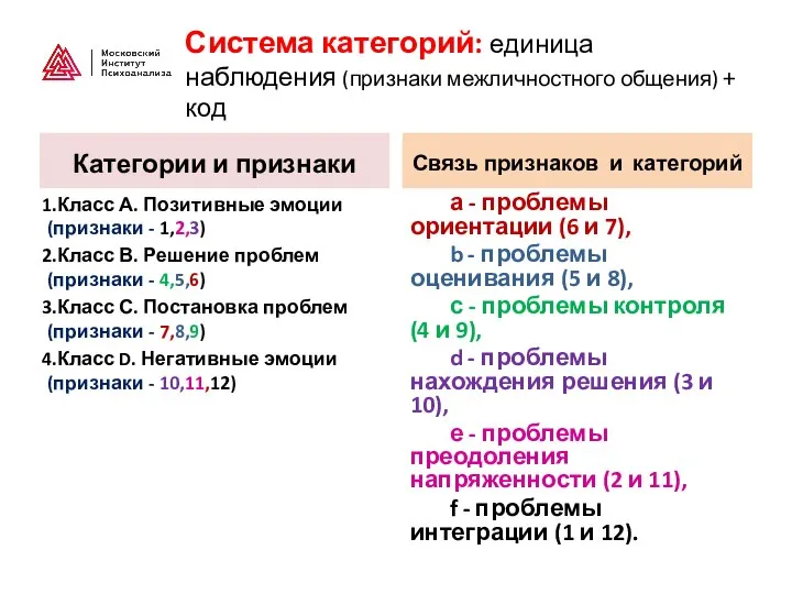 Система категорий: единица наблюдения (признаки межличностного общения) + код Категории и признаки