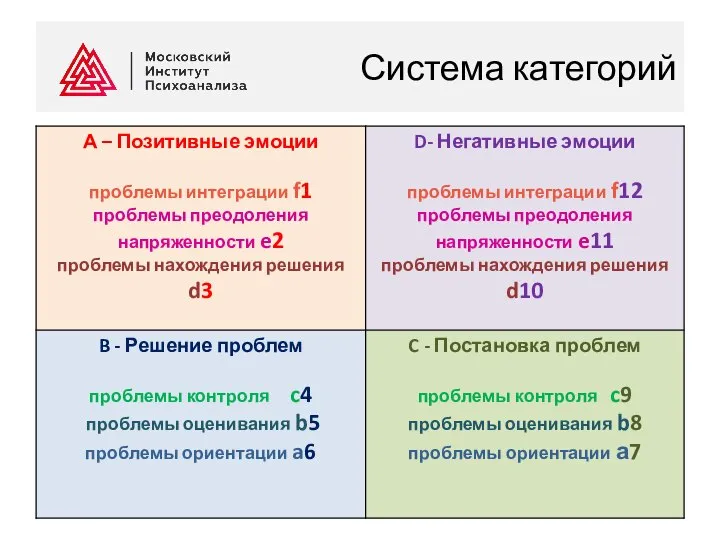 Система категорий