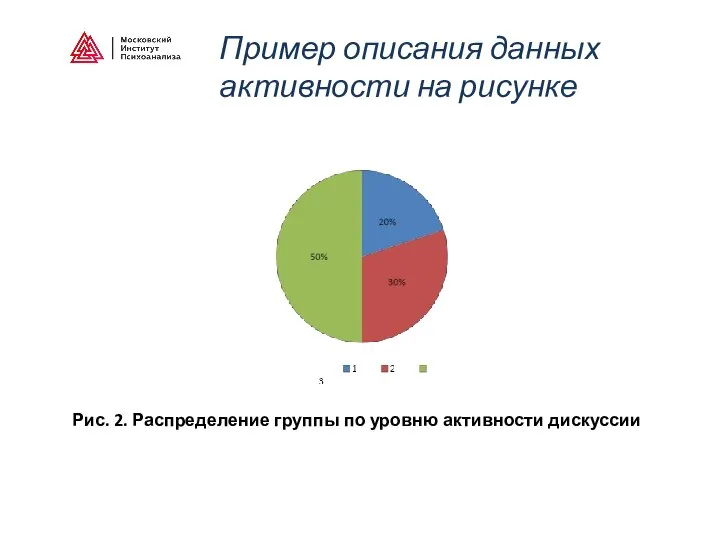 Пример описания данных активности на рисунке Рис. 2. Распределение группы по уровню активности дискуссии