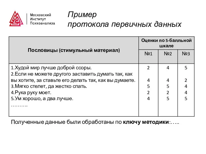 Пример протокола первичных данных Полученные данные были обработаны по ключу методики:…..