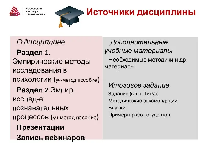 Источники дисциплины Дополнительные учебные материалы Необходимые методики и др. материалы Итоговое задание