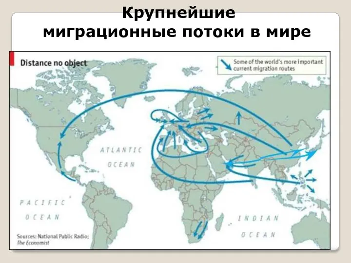 Крупнейшие миграционные потоки в мире