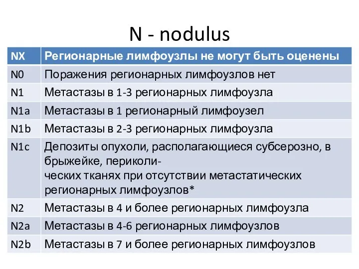 N - nodulus