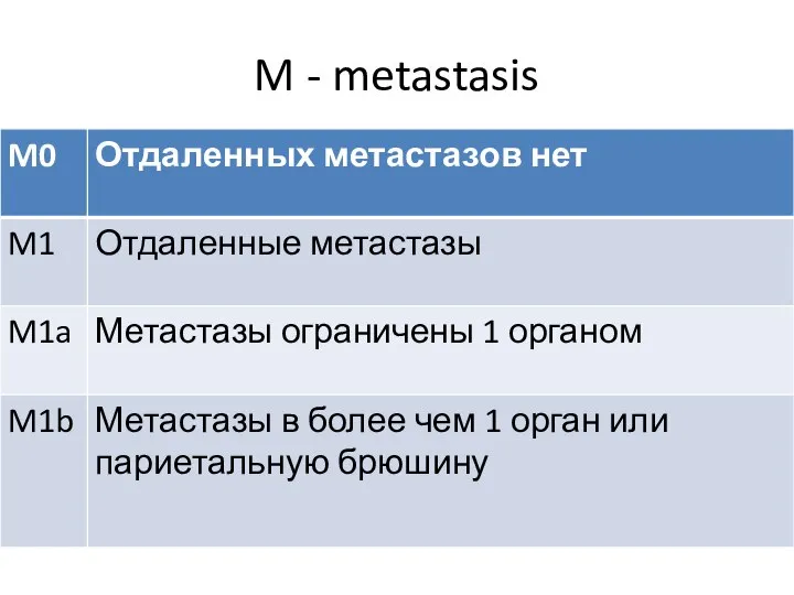 M - metastasis