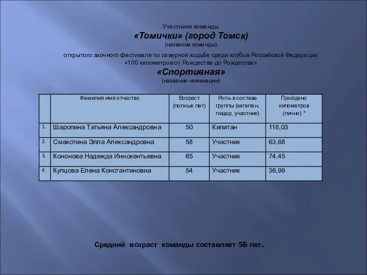 Участники команды «Томички» (город Томск) (название команды) открытого заочного фестиваля по северной