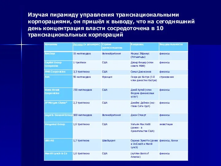 Изучая пирамиду управления транснациональными корпорациями, он пришёл к выводу, что на сегодняшний