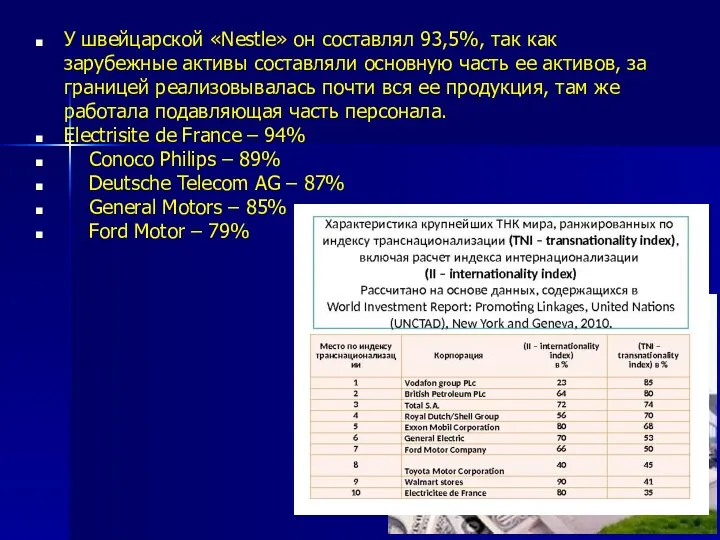 У швейцарской «Nestle» он составлял 93,5%, так как зарубежные активы составляли основную