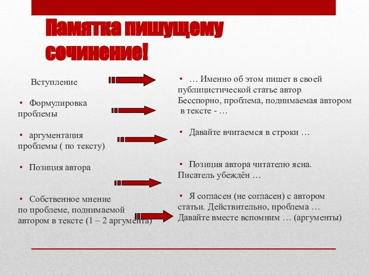 Памятка пишущему сочинение! Вступление Формулировка проблемы аргументация проблемы ( по тексту) Позиция