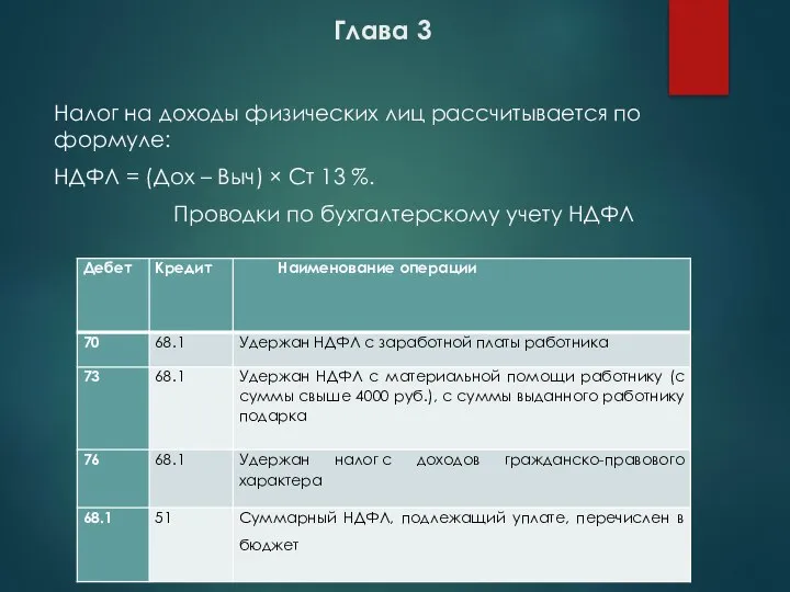 Глава 3 Налог на доходы физических лиц рассчитывается по формуле: НДФЛ =