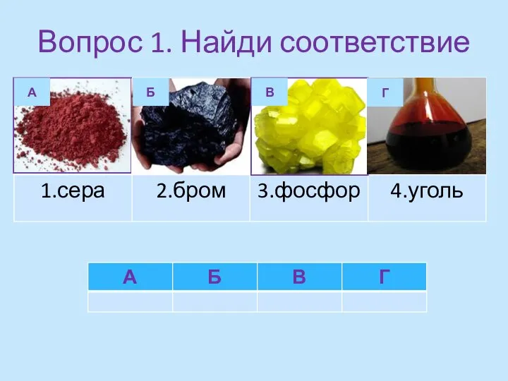 Вопрос 1. Найди соответствие А Б В Г