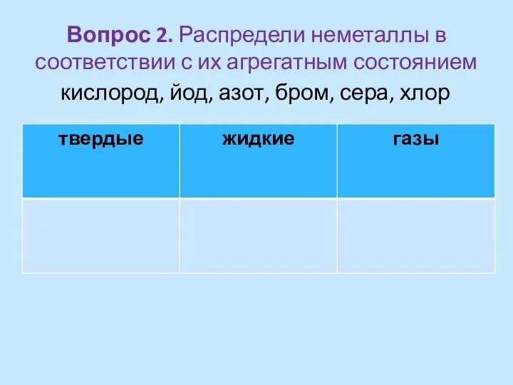 Вопрос 2. Распредели неметаллы в соответствии с их агрегатным состоянием кислород, йод, азот, бром, сера, хлор