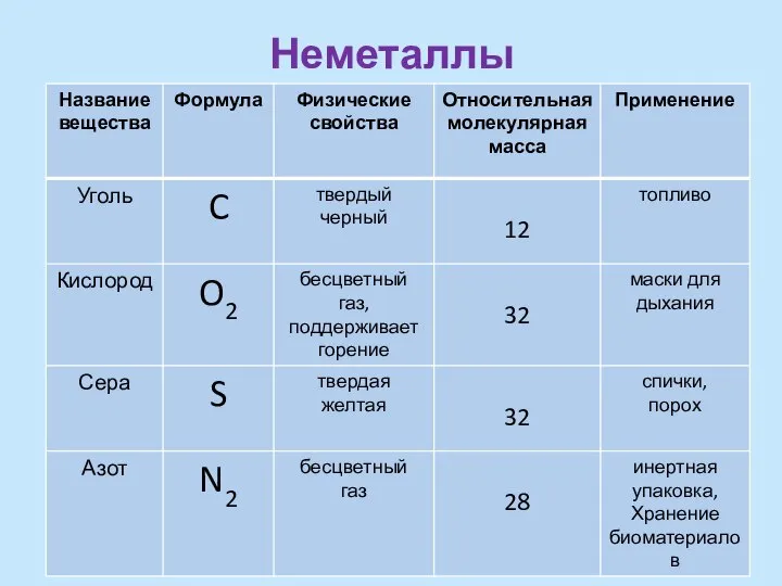 Неметаллы