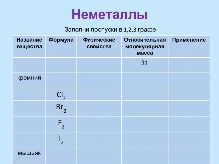 Неметаллы Заполни пропуски в 1,2,3 графе