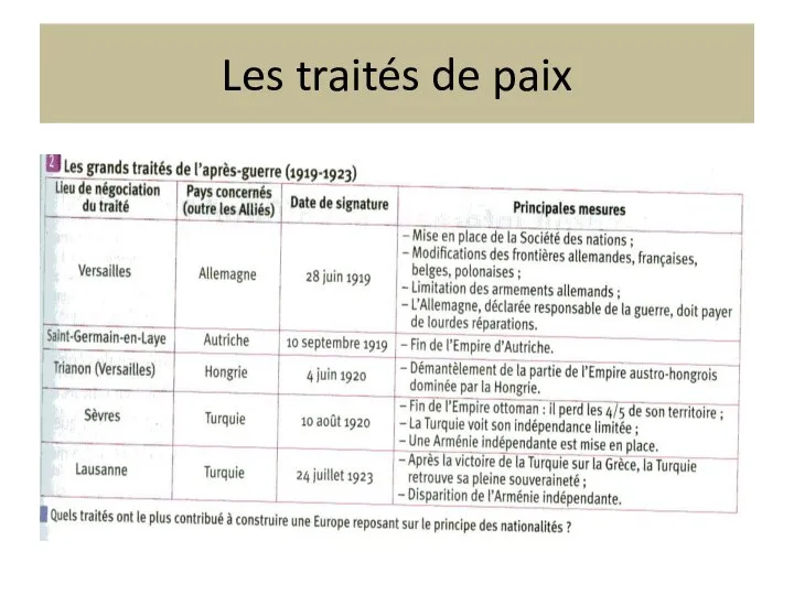 Les traités de paix