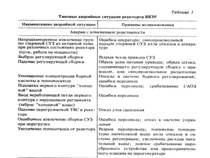 Московский Энергетический Институт Кафедра АЭС