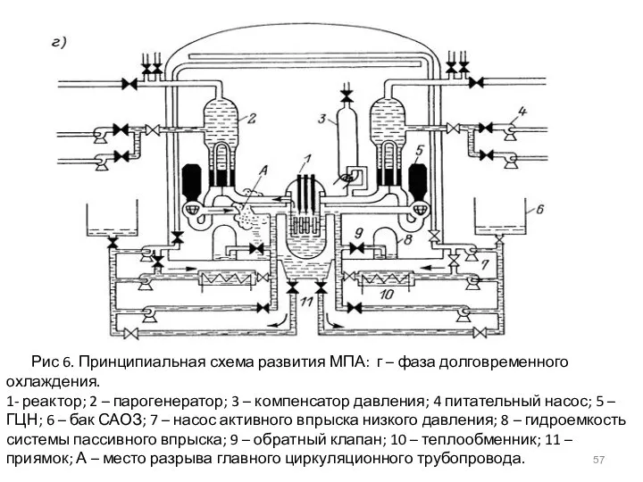 Рис 6. Принципиальная схема развития МПА: г – фаза долговременного охлаждения. 1-