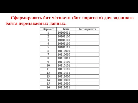 Сформировать бит чётности (бит паритета) для заданного байта передаваемых данных.